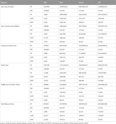 The impact of product and process innovation on abandoning fossil fuel energy consumption in low and middle income countries: consent towards carbon neutrality